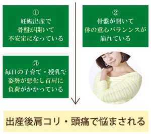 出産後に肩こりが起こるプロセス